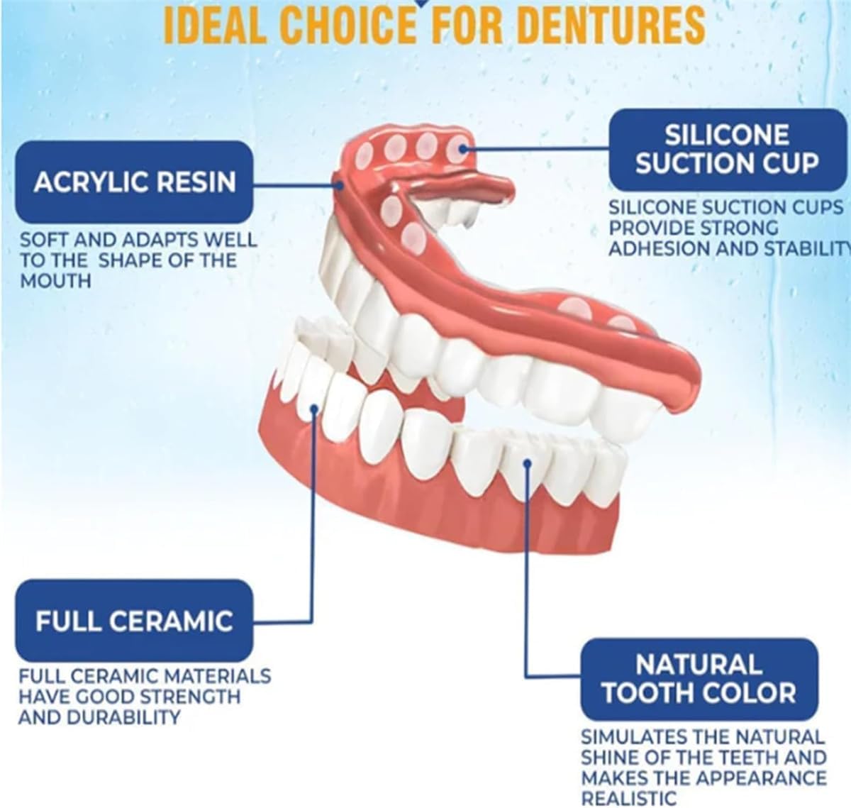 Silicone Denture Reline Kit (2pcs) U74197