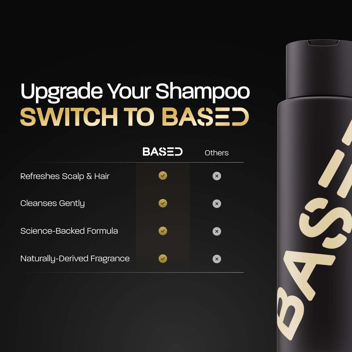 Shampoo, Conditioner & Leave-In Conditioner with Peppermint, Coconut & Avocado Oil D139