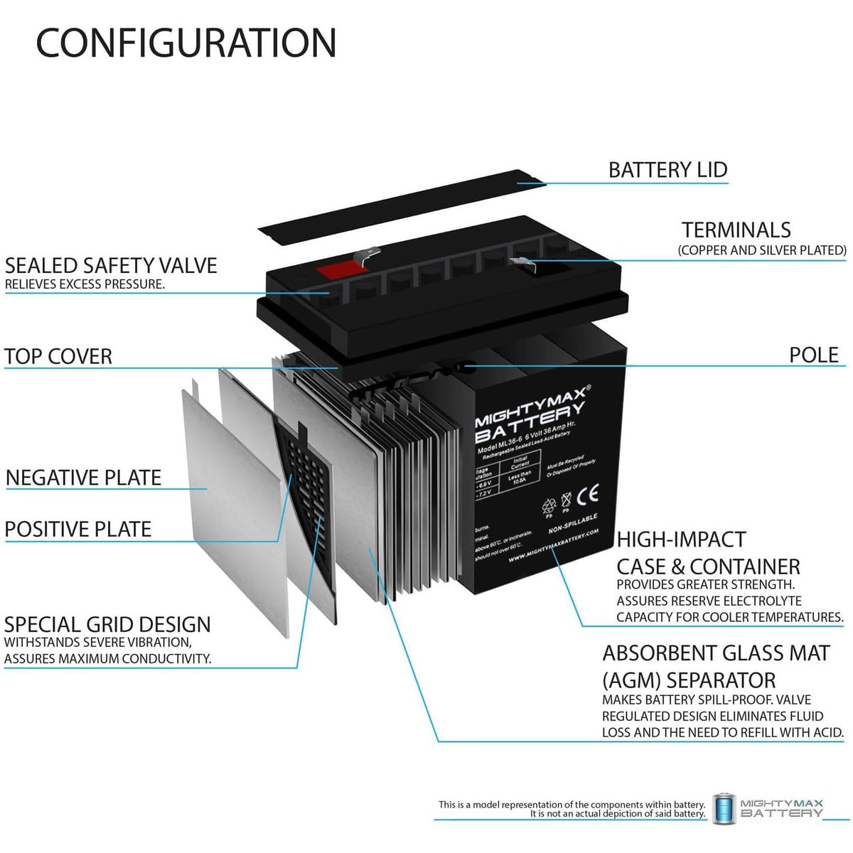 6V 36Ah AGM F2 Terminal Battery E7911