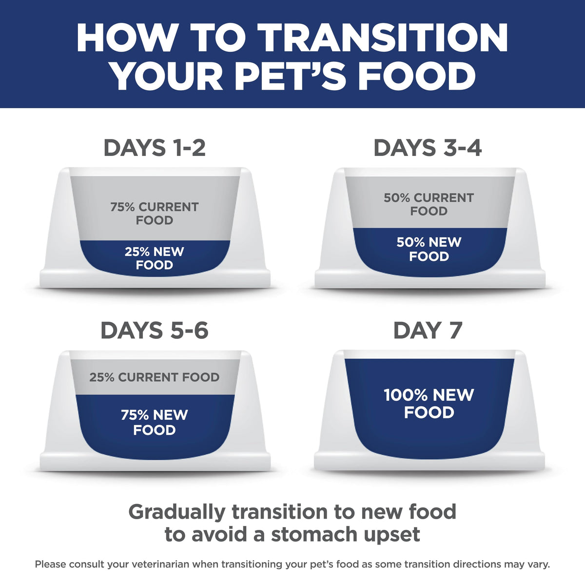 Adult Oral Care Dry Cat Food V158