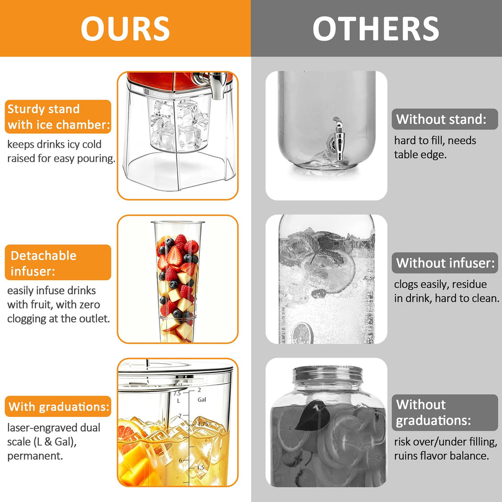 2 Gallon Drink Dispenser with Stand and Fruit Infuser W597051