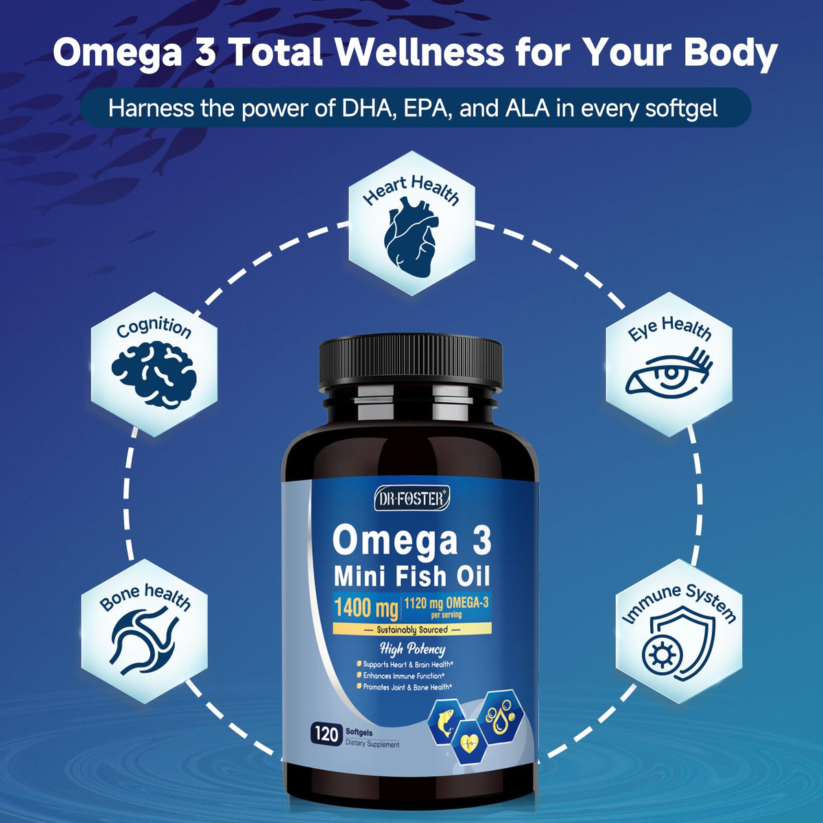 Omega-3 Fish Oil Softgels 1120mg 120 Softgels G423066