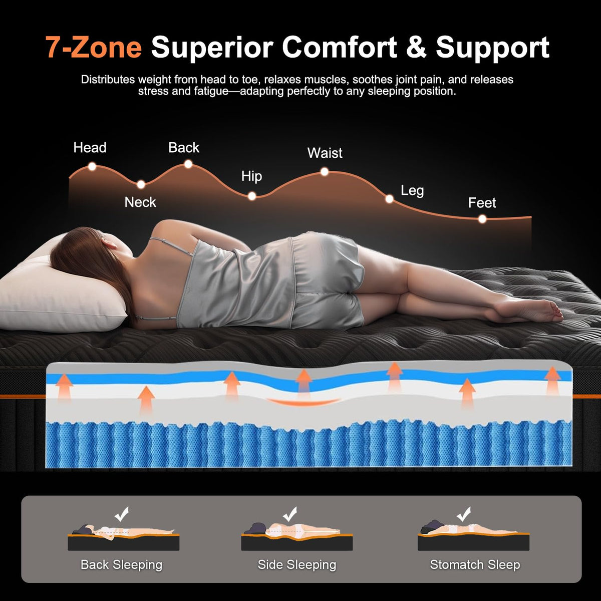 14 Inch Hybrid Full Size Mattress with Memory Foam & Pocket Springs S288384