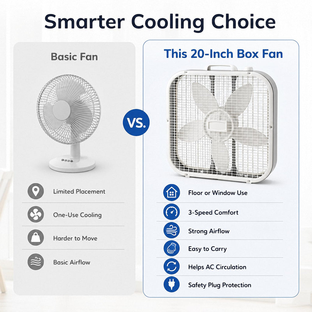 20 Inch 3-Speed Box Fan T41162