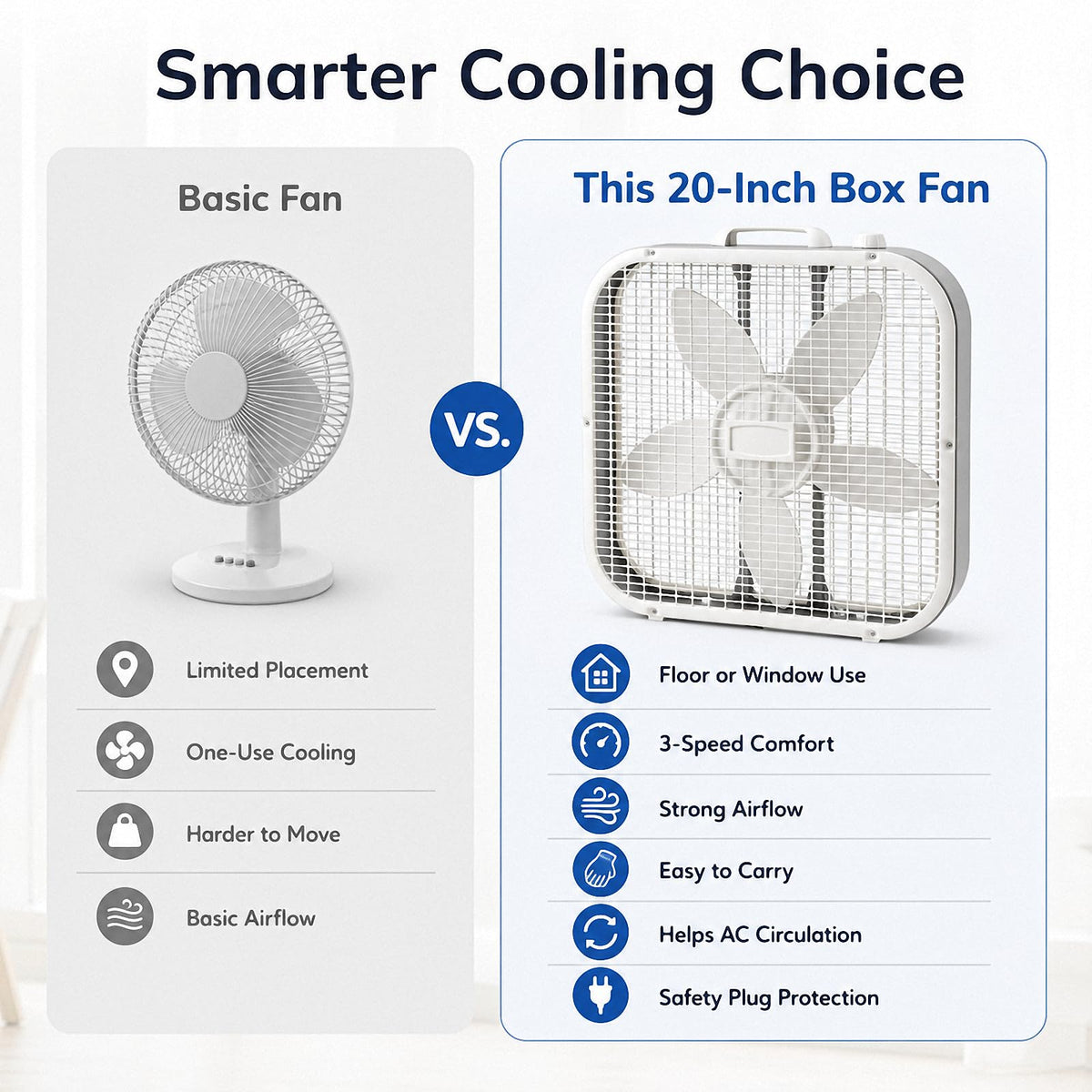 20 Inch 3-Speed Box Fan T41162