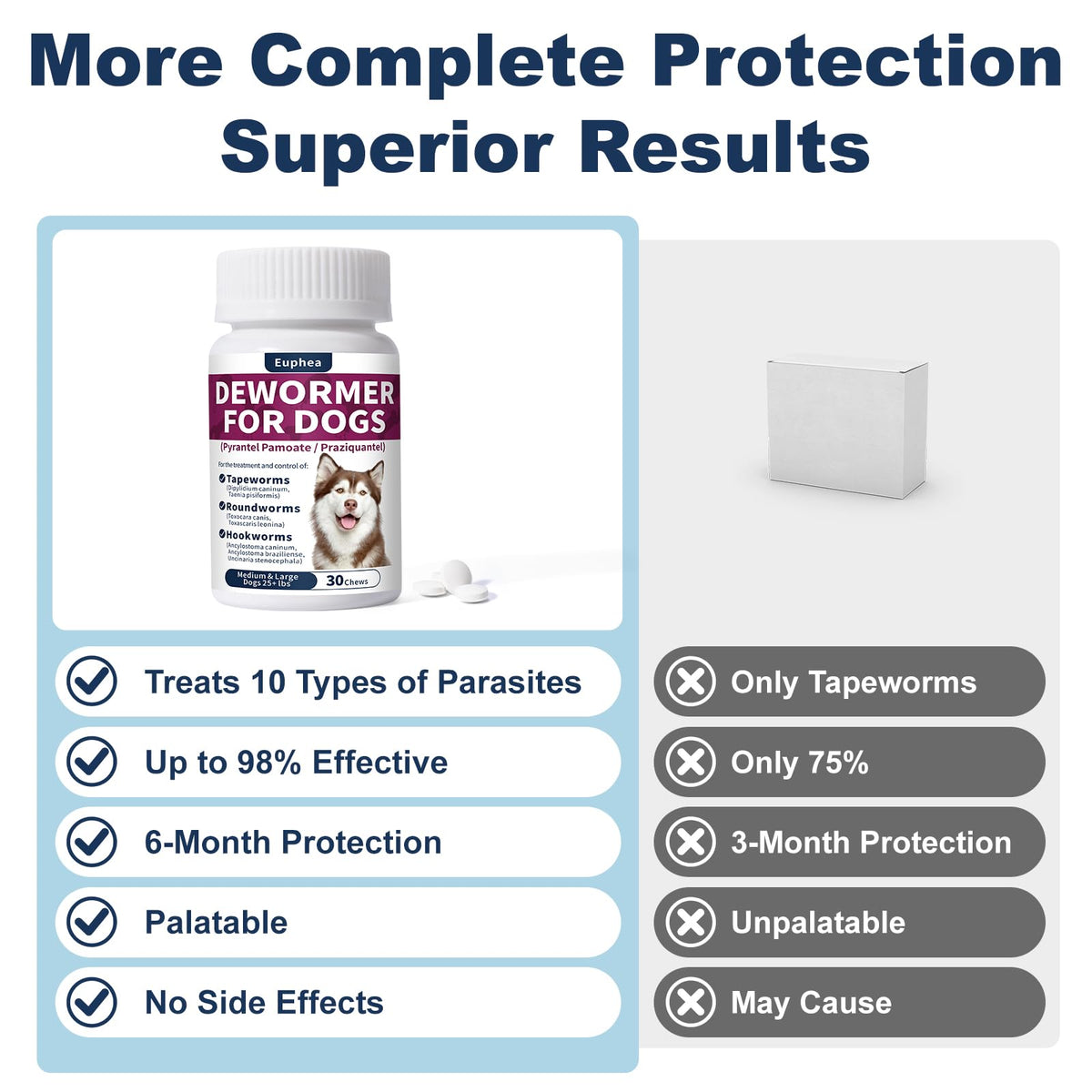 7-Way Dewormer for Dogs, 30 Tablets L369