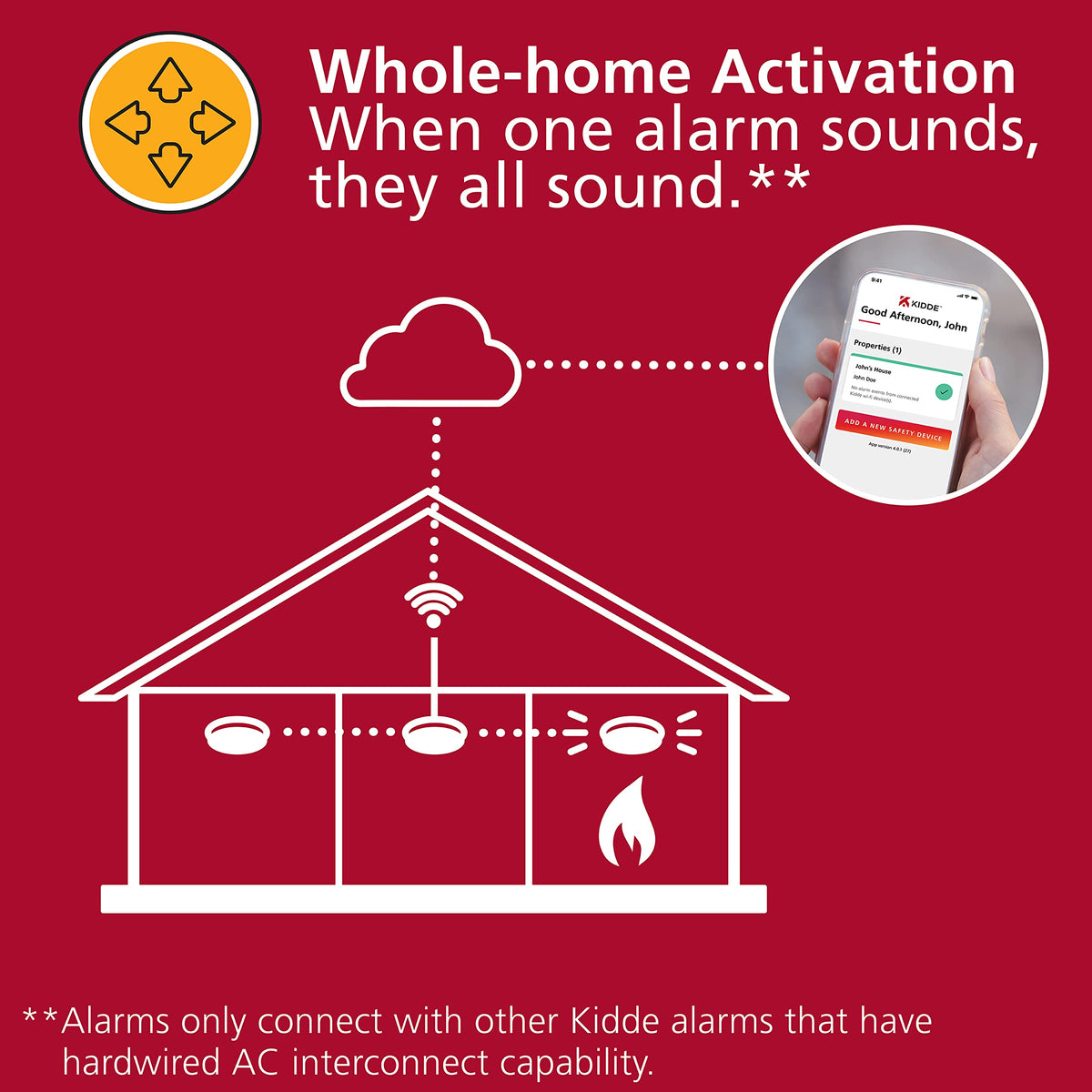 Smart WiFi Hardwired Smoke Detector with Battery Backup S3973