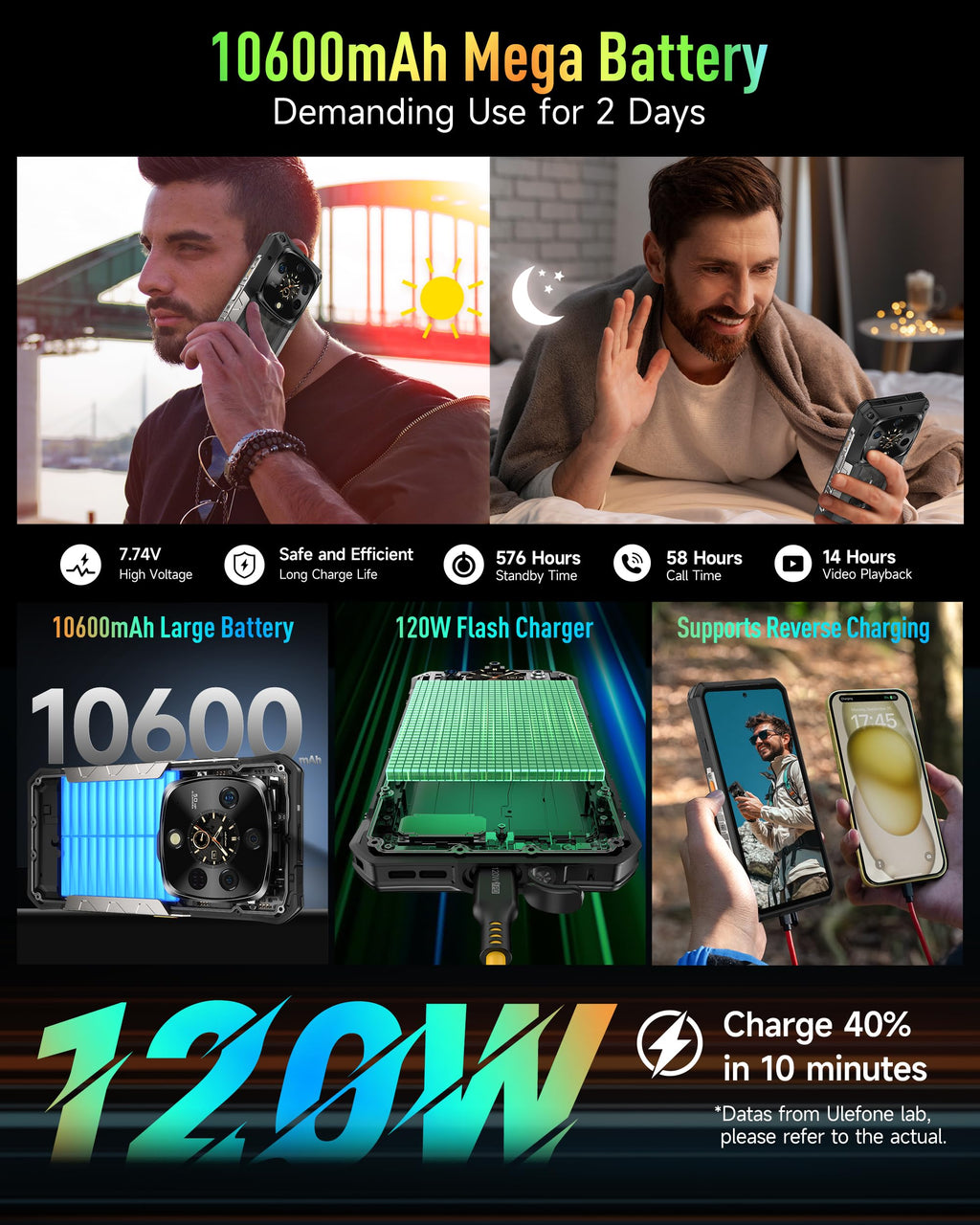 5G AI Rugged Phone, 32GB+1TB/2TB Expansion, 6.67" Dual Screen, 64MP+50MP+50MP Camera, 120W, IP68/IP69K, Android 15 X2641