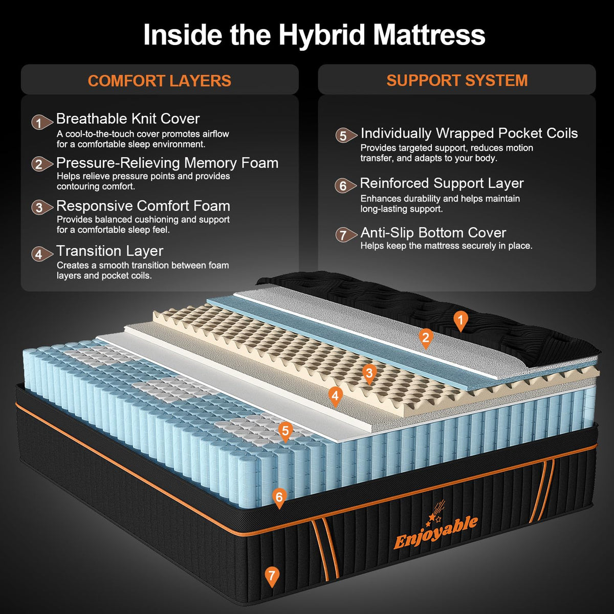 14 Inch Hybrid Full Size Mattress with Memory Foam & Pocket Springs S288384