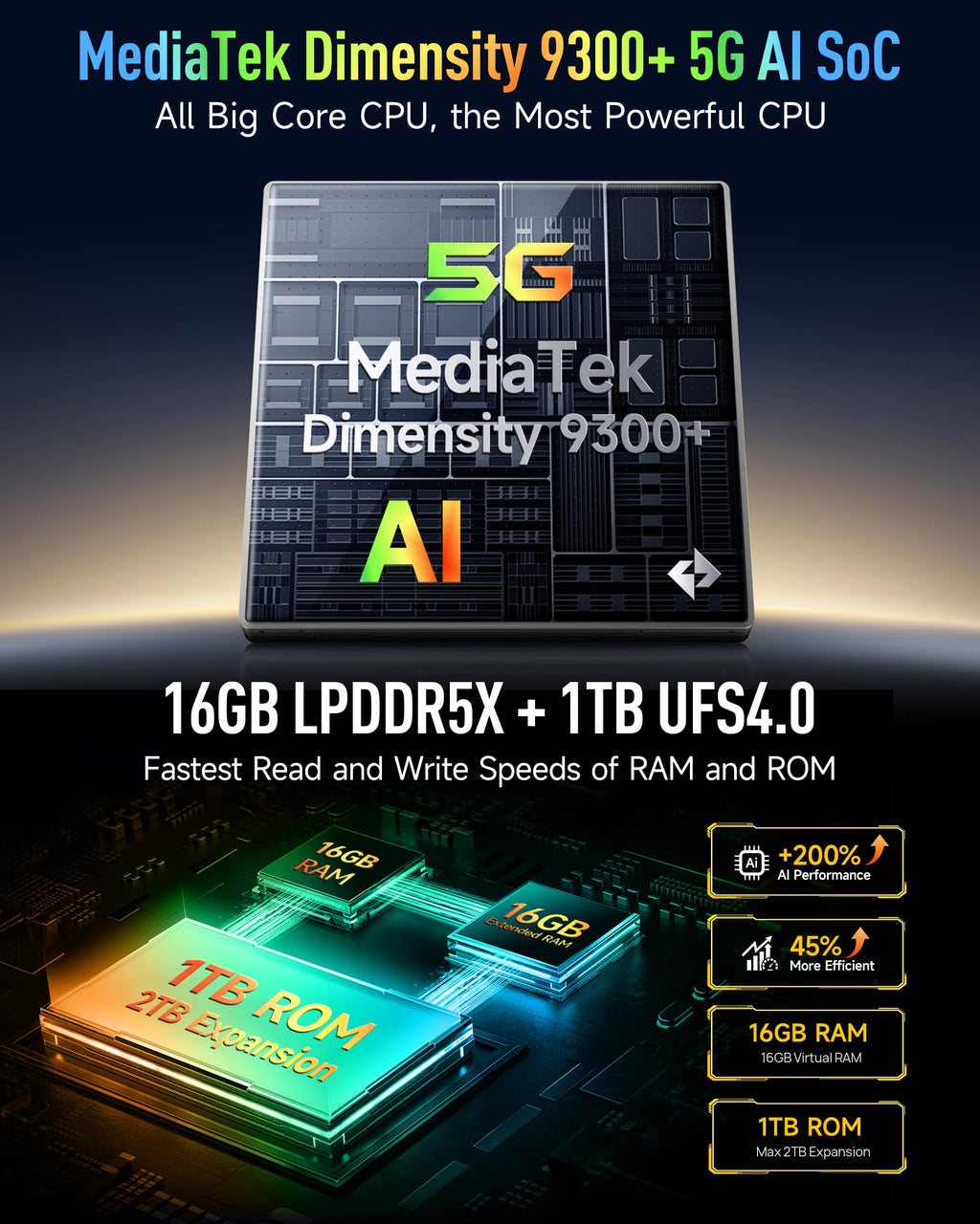 5G AI Rugged Phone, 32GB+1TB/2TB Expansion, 6.67" Dual Screen, 64MP+50MP+50MP Camera, 120W, IP68/IP69K, Android 15 X2641